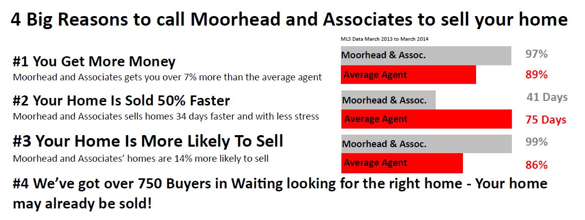 buyers-analysing